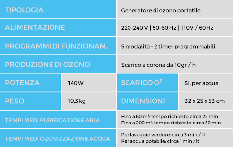Generatore di ozono DPA-5G, sanificatore portatile per piccoli e medi Generatore di ozono DPA-5G, sanificatore portatile per piccoli e medi